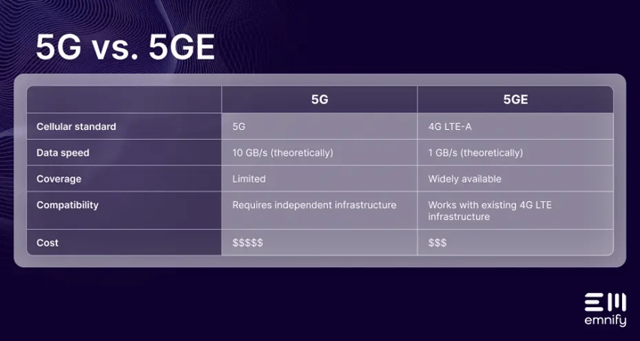 5g vs 5ge table differences emnify