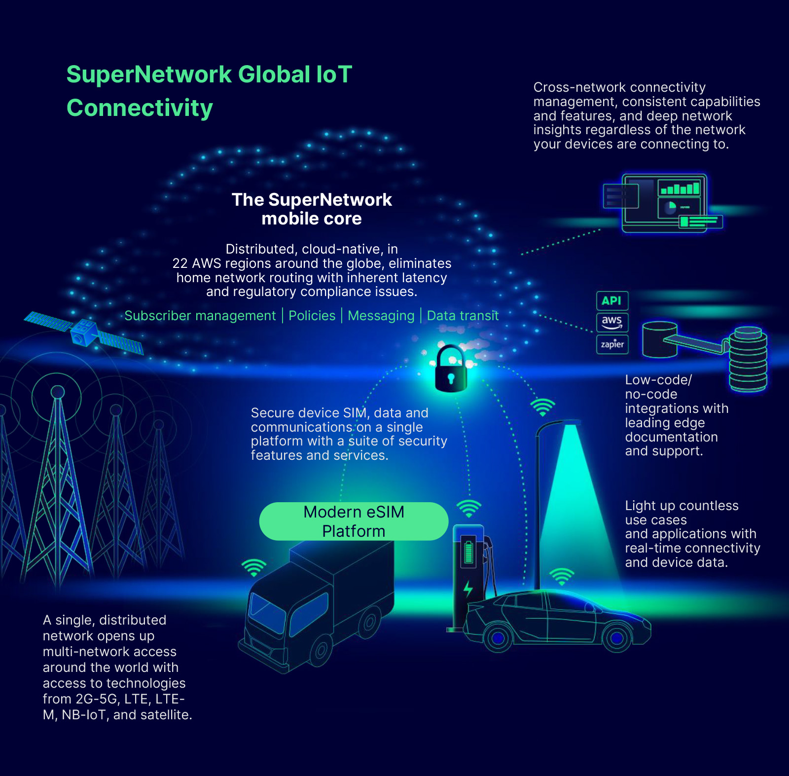 Superimposed Network Introducing the SuperNetwork | emnify