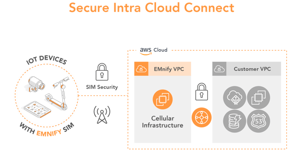 AWS Page Elements-11-1