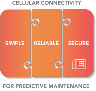  Graphic showing puzzle pieces that visually explains that predictive maintenance performs best with cellular connectivity--specifically, simple, reliable, and secure cellular connectivity