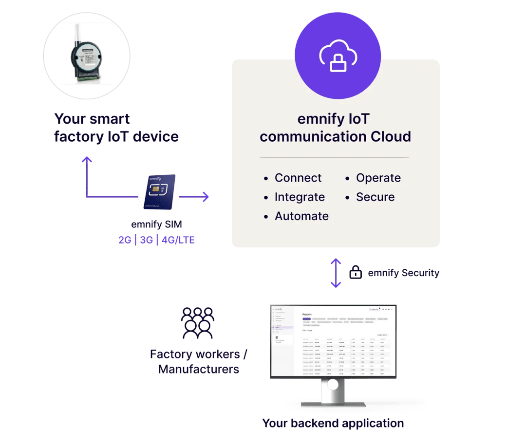 emnify-industry-4-0-graphic