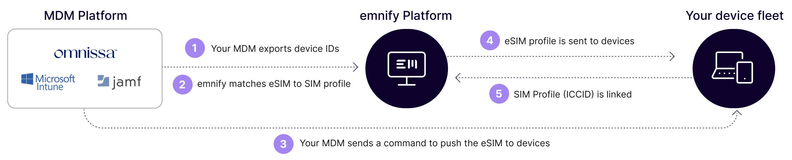 emnify-consumer-esim4