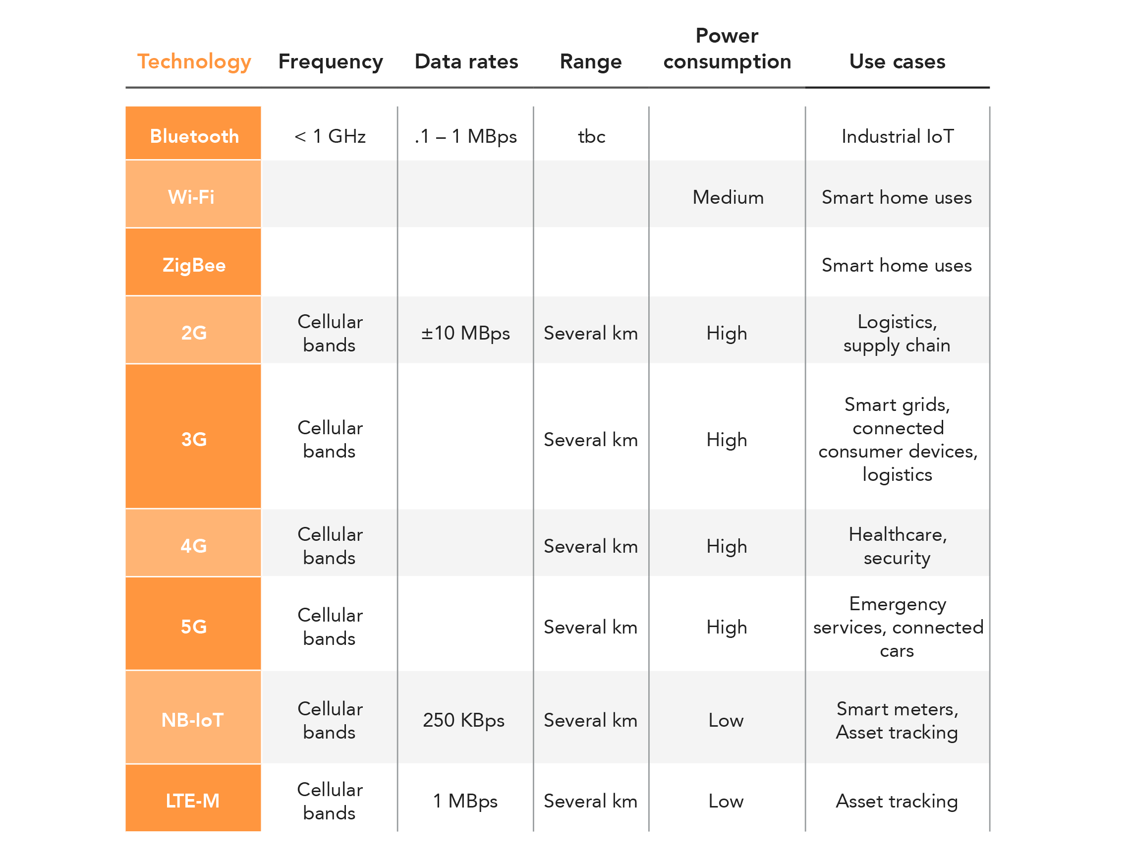 Comparative Table