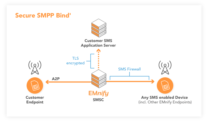 Enhanced Security Blog graphics-15