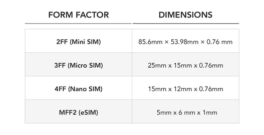 Form Factor Table