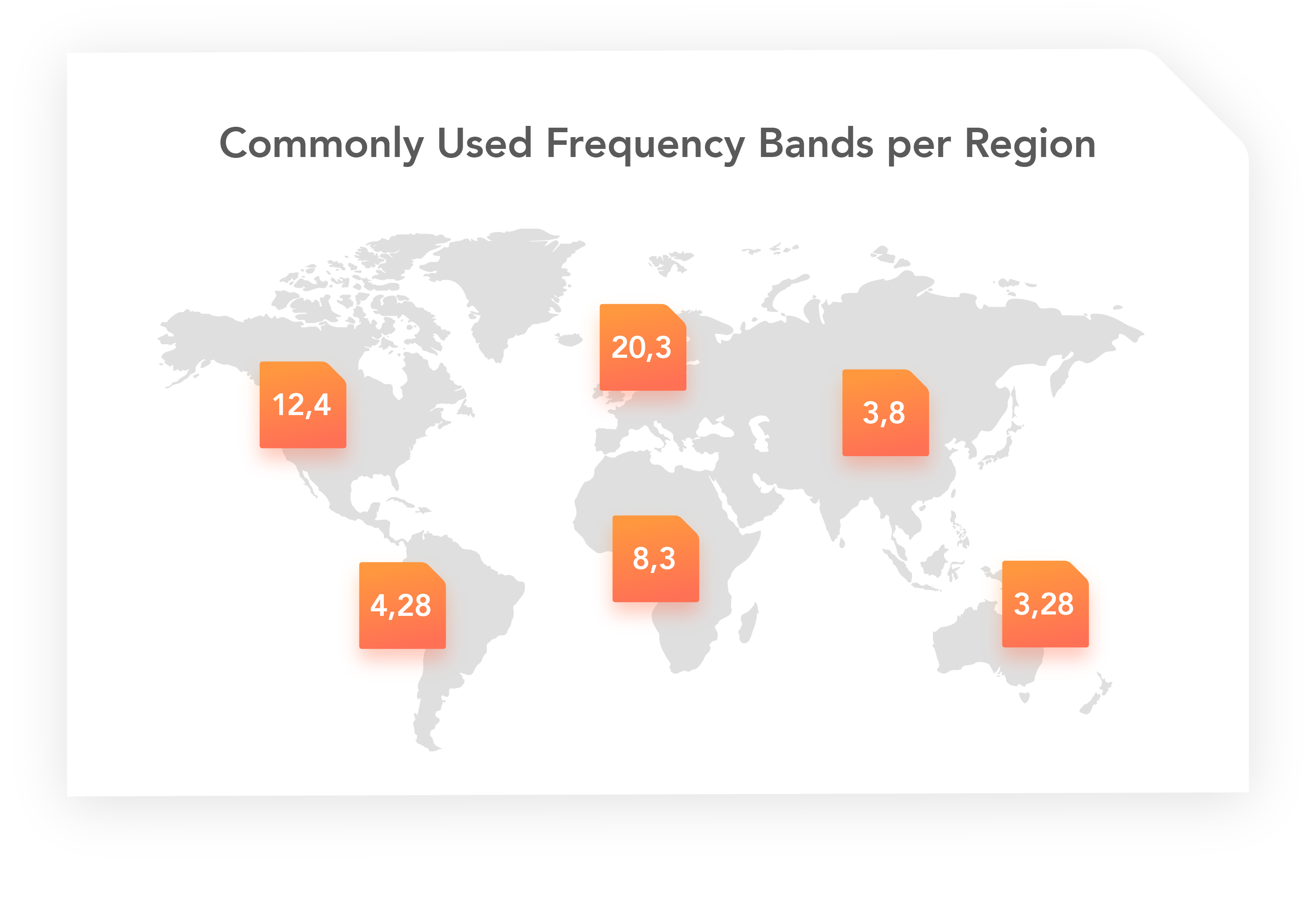 LTE-M frequency bands