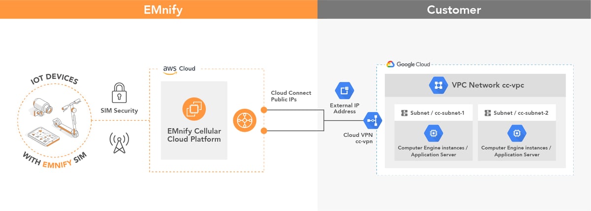 Google Cloud Diagram-15