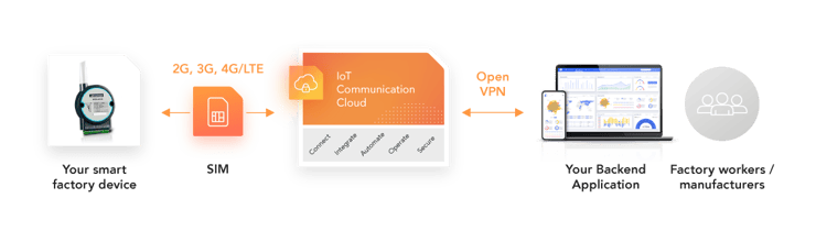 IIoT Diagram_Artboard 40 copy