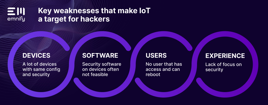 key weaknesses that make IoT a target for hackers