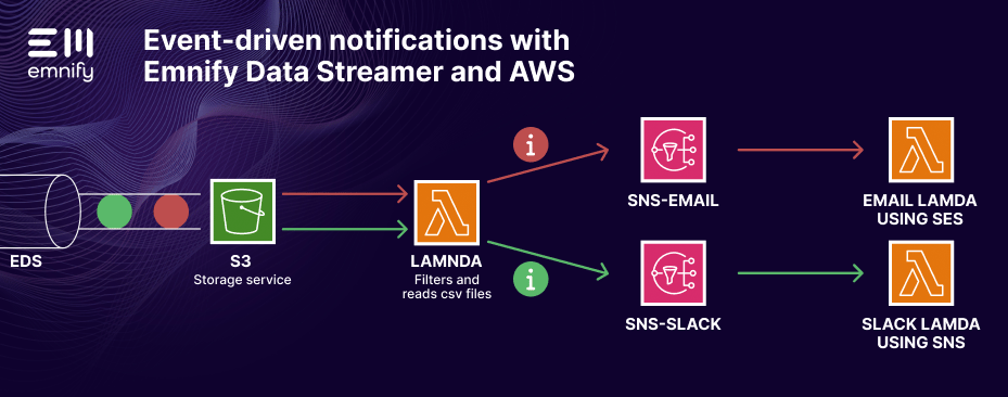 Image-372-slack-notifications-from-data-streamer