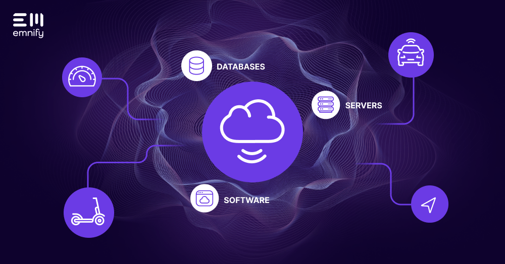 Cloud Native Applications diagram