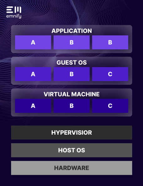 Cloud Native Applications containers