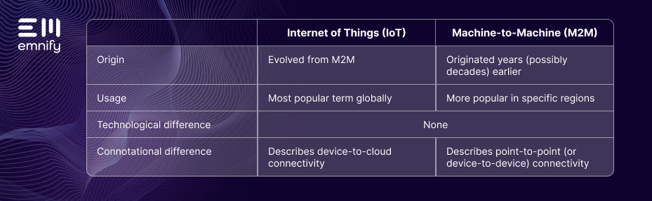 iot vs m2m differences