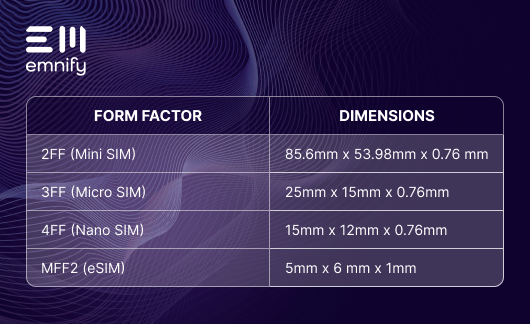 esim form factors comparison emnify