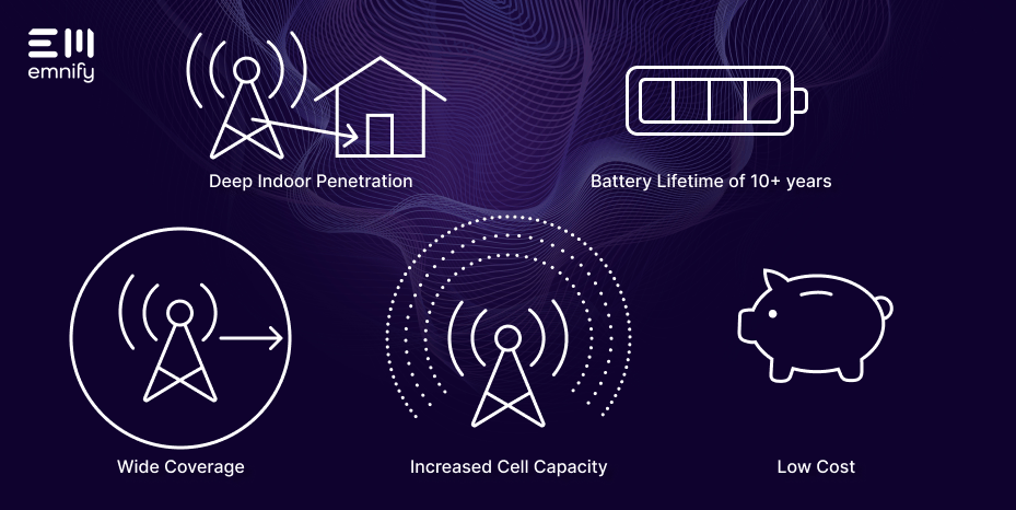 Image-evaluating-nb-iot-and-lte-m-part1-1