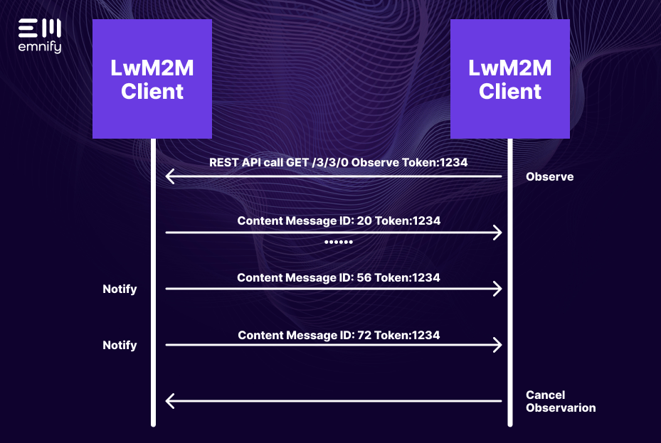 lwm2m client