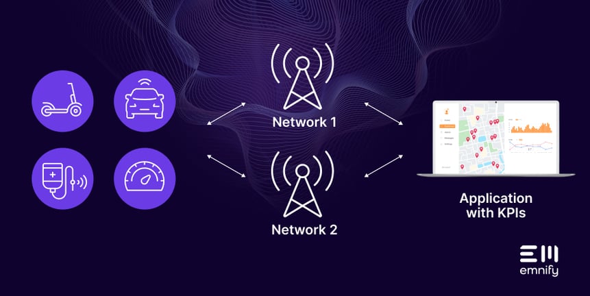 network redundancy model