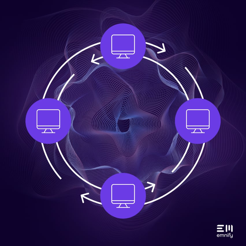 Dual Ring Network