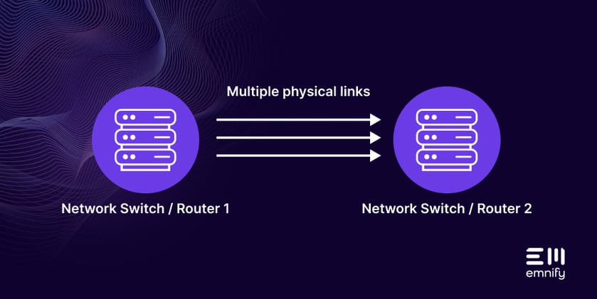 Diverse Trunking