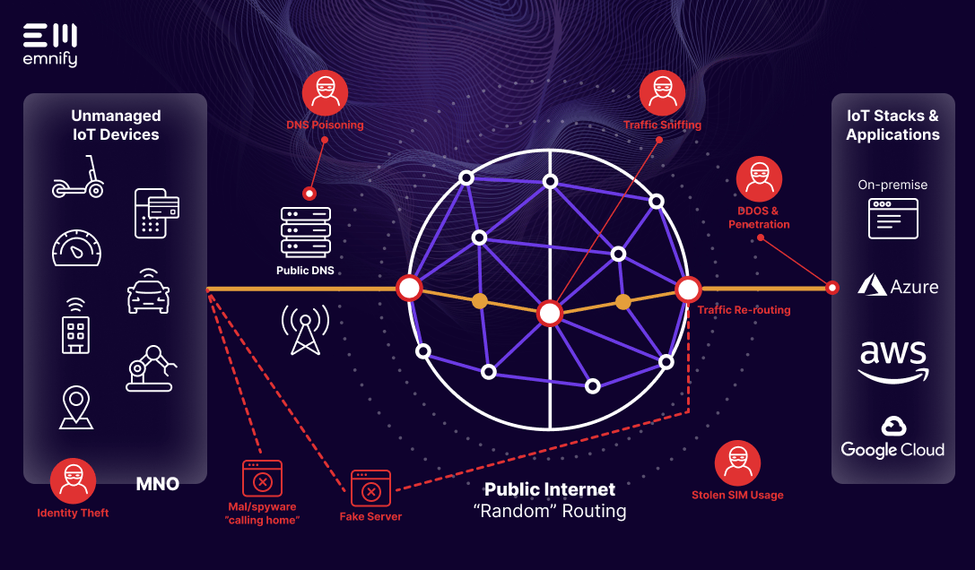 Image-secure-access-service-edge-iot-1