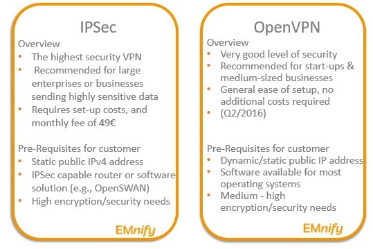 emnify_vpn_comparison