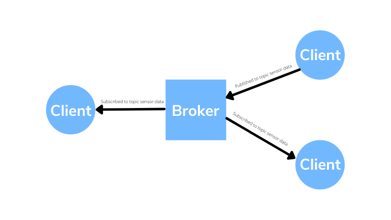 MQTT