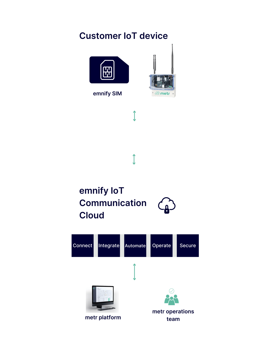 Metr Case Study Asset (5)