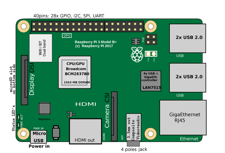 Raspberry pi v 1.2. Raspberry pi model b+ v1.2. raspberry pi 3 b+. raspberry pi 3 b v1.2. raspberry pi 3 model b v1.2.