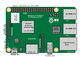 RaspberryPi 3B