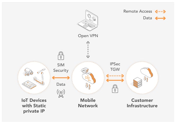 Remote Access Image-19