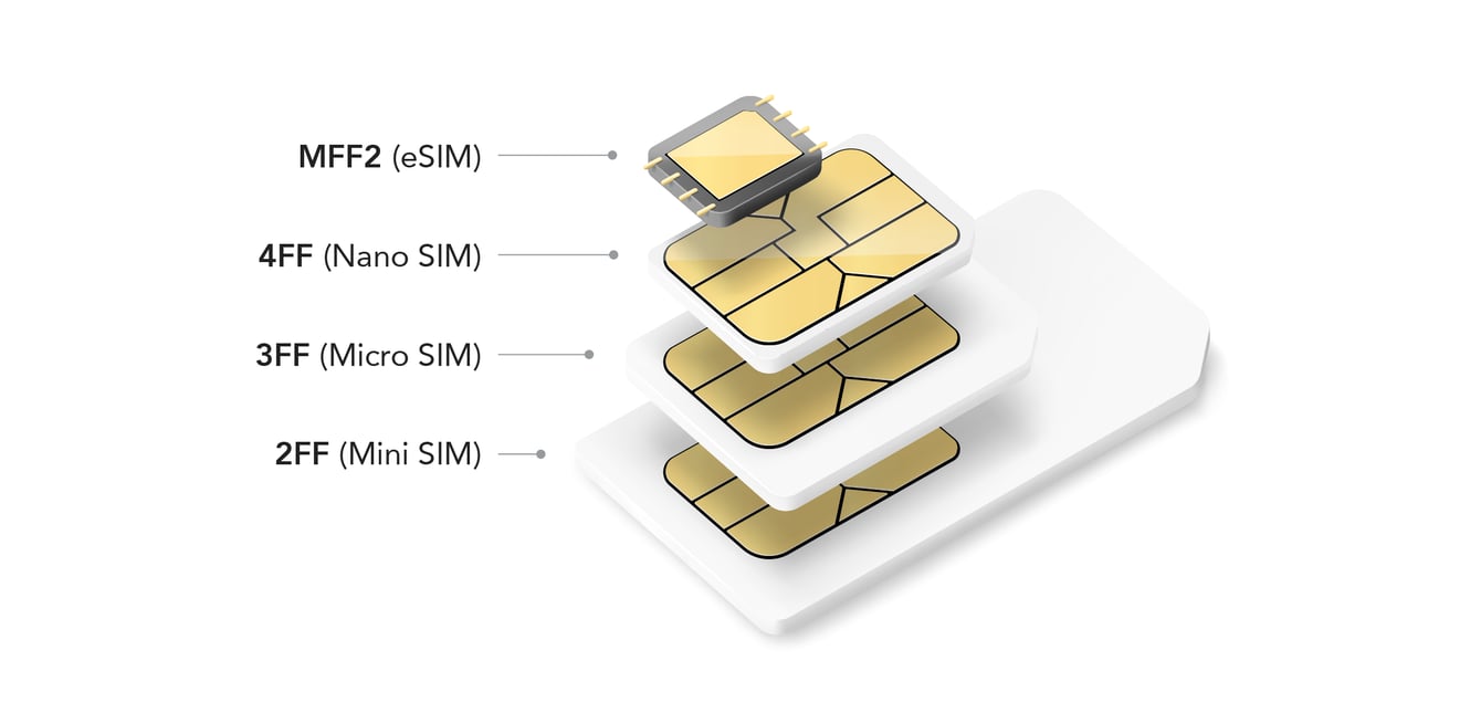 What is an eSIM? | IoT Glossary