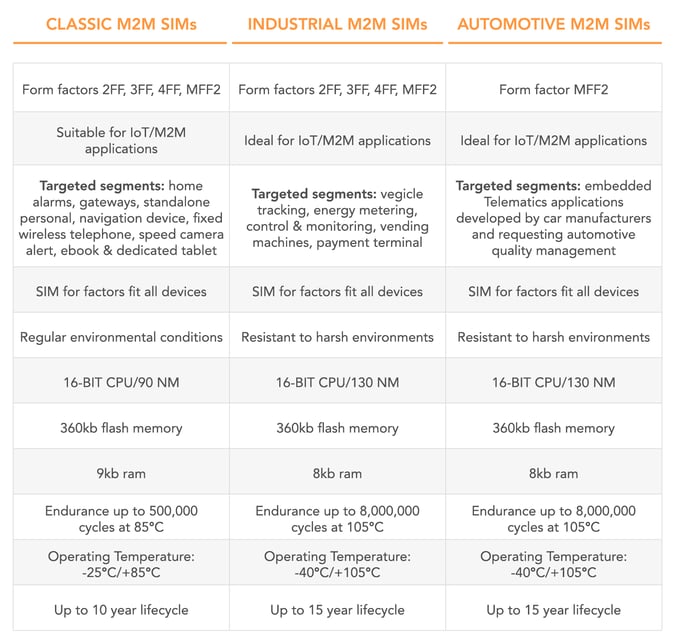 Tabe_Form Factors Compared-31