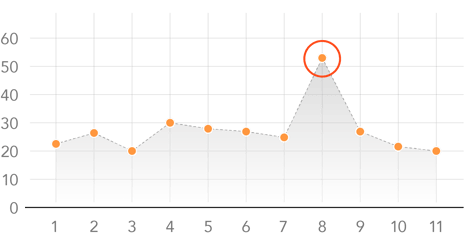 abnormality Monitoring-25