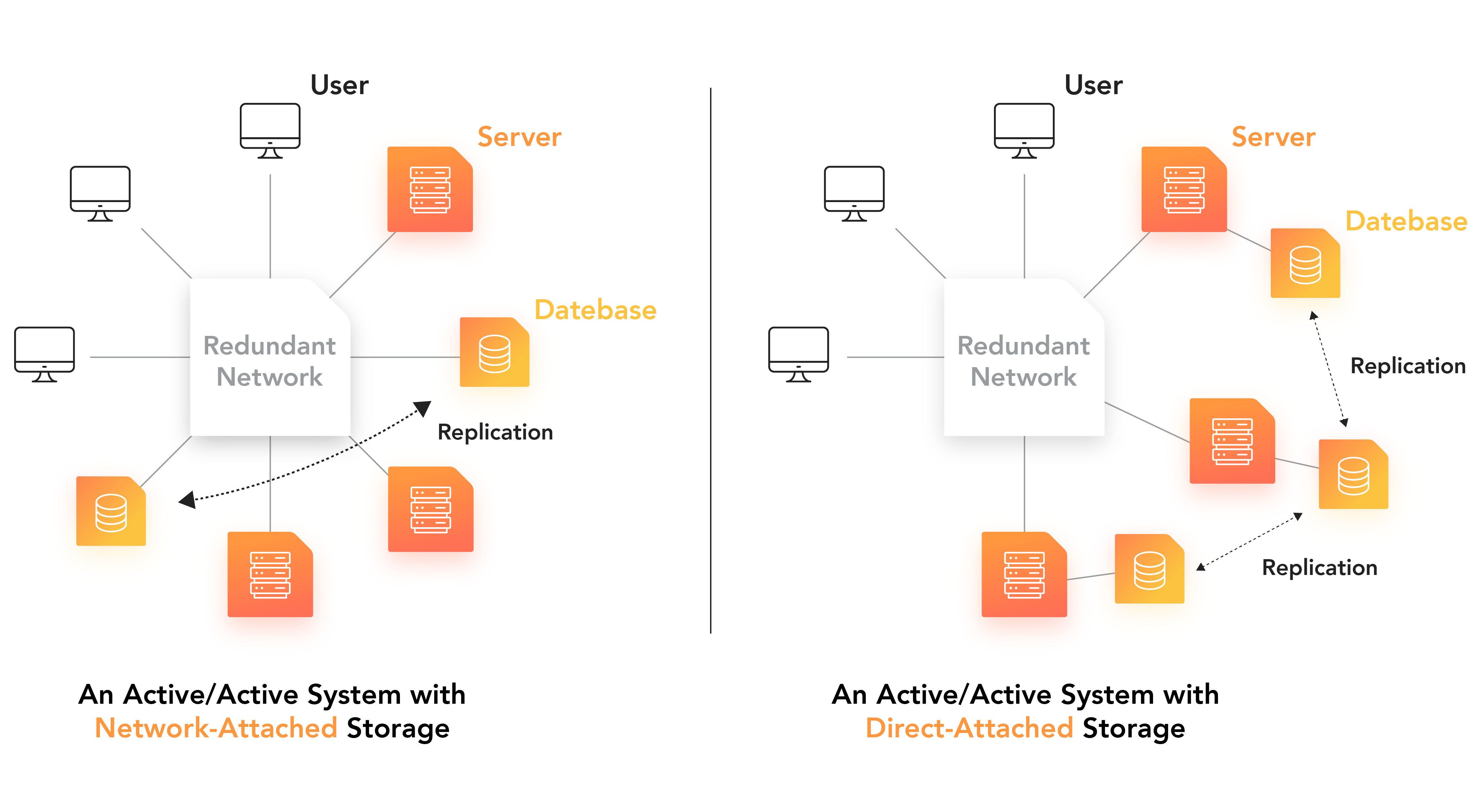 What Is Network Redundancy?