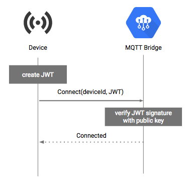 auth-sequence2