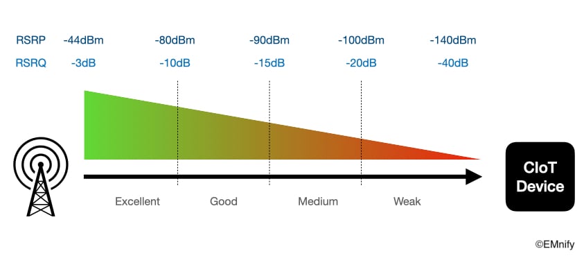 connectivity_strength