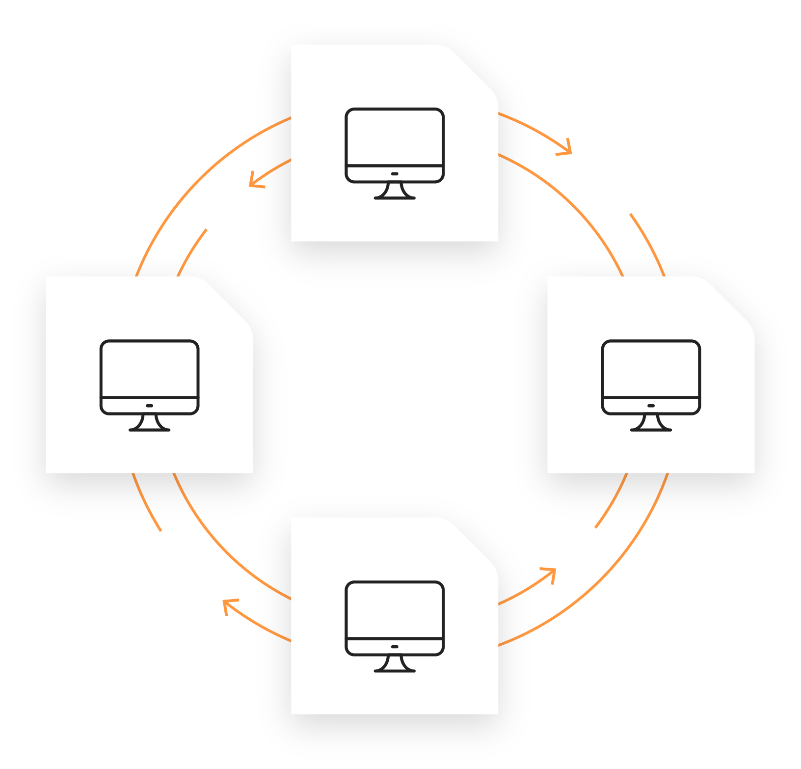 dual-ring-network