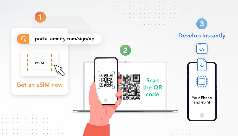 Feature image for 5+easy+steps+to+build+your+IoT+device+dashboard+with+an+EMnify+eSIM