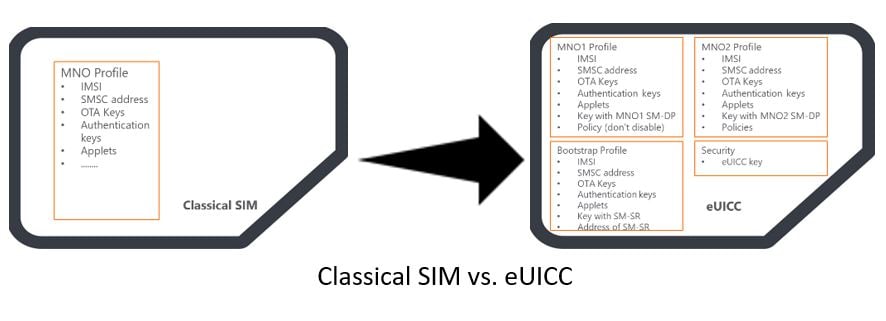 eSIM_eUICC