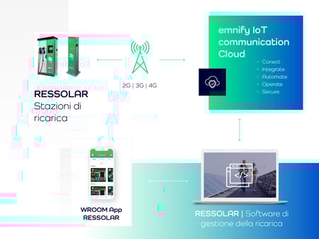 221221-grafiken_ressolar