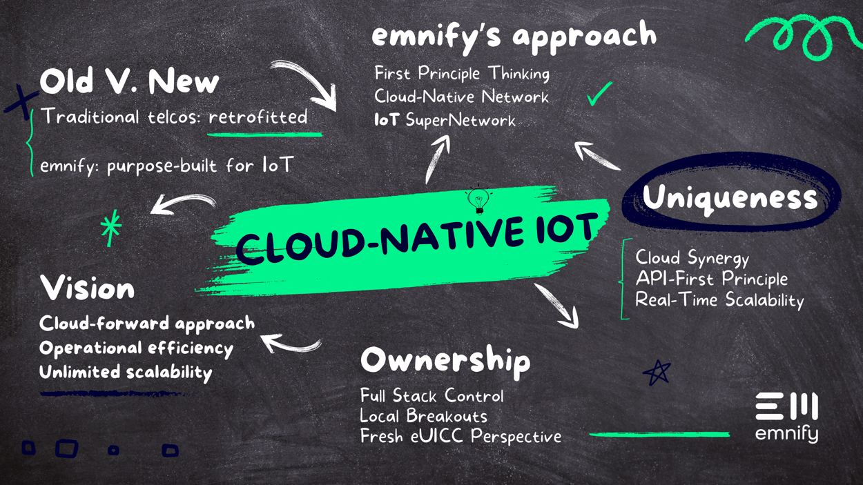 emnify is challenging traditional IoT paradigms (2)