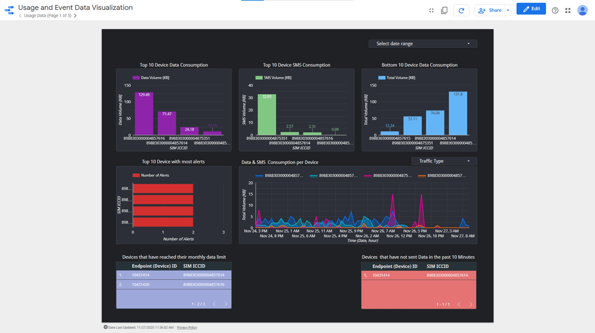 finished dashboard 2