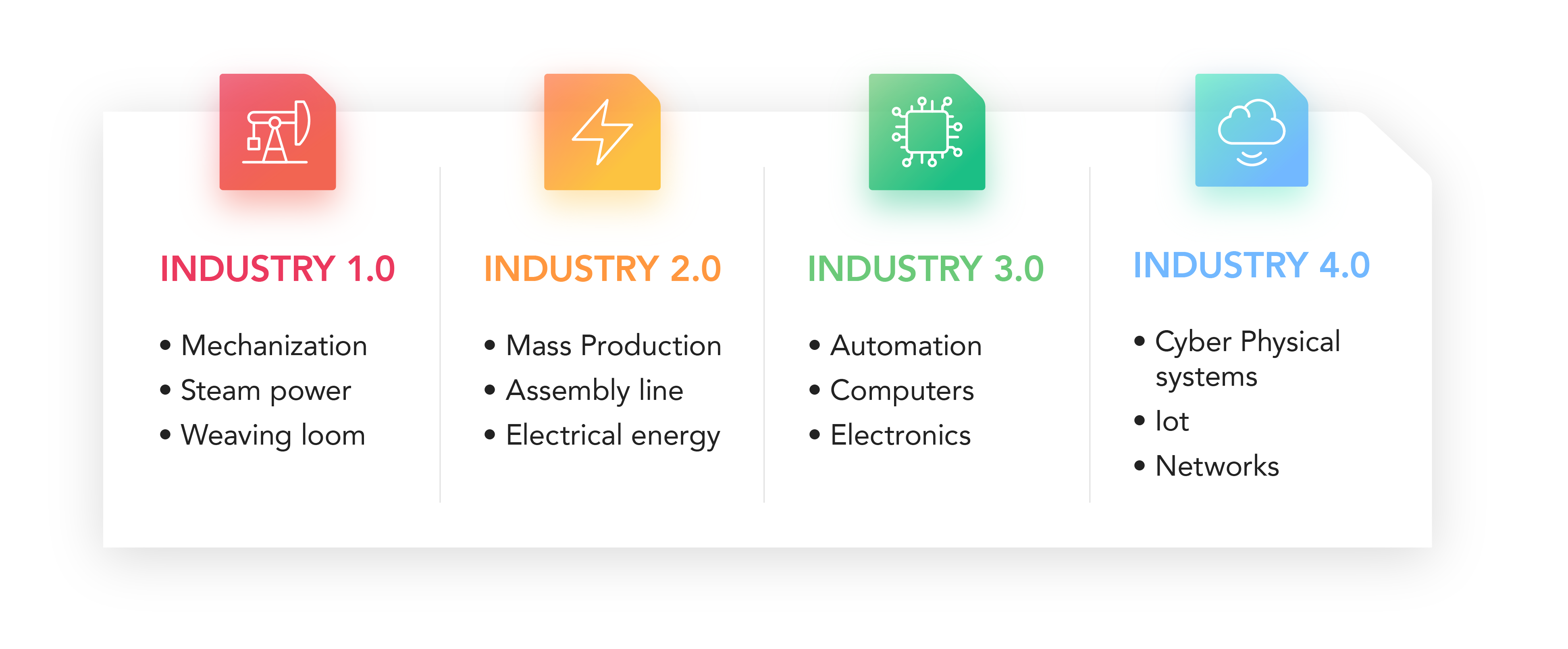 fourth-industrial-revolution