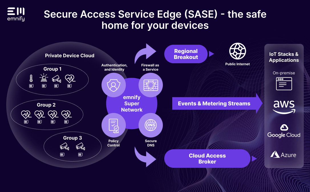 image-Secure-Access-Sevice-Edge