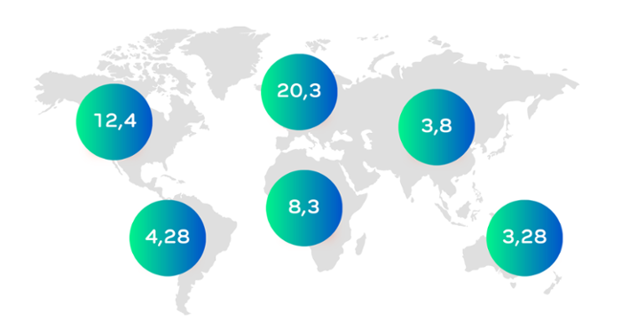 LTE-M frequency bands