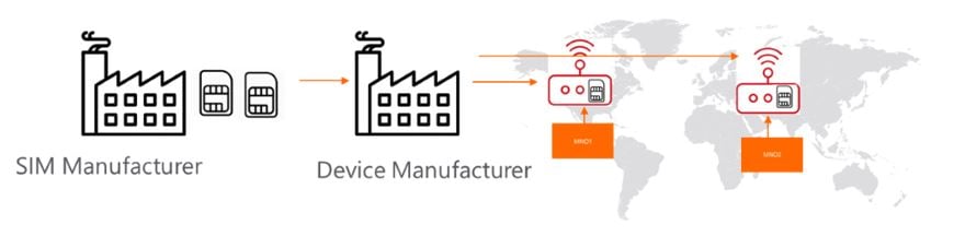 manufacturing
