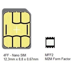 Mini SIM, micro SIM, nano SIM et e-SIM : quelles différences ?