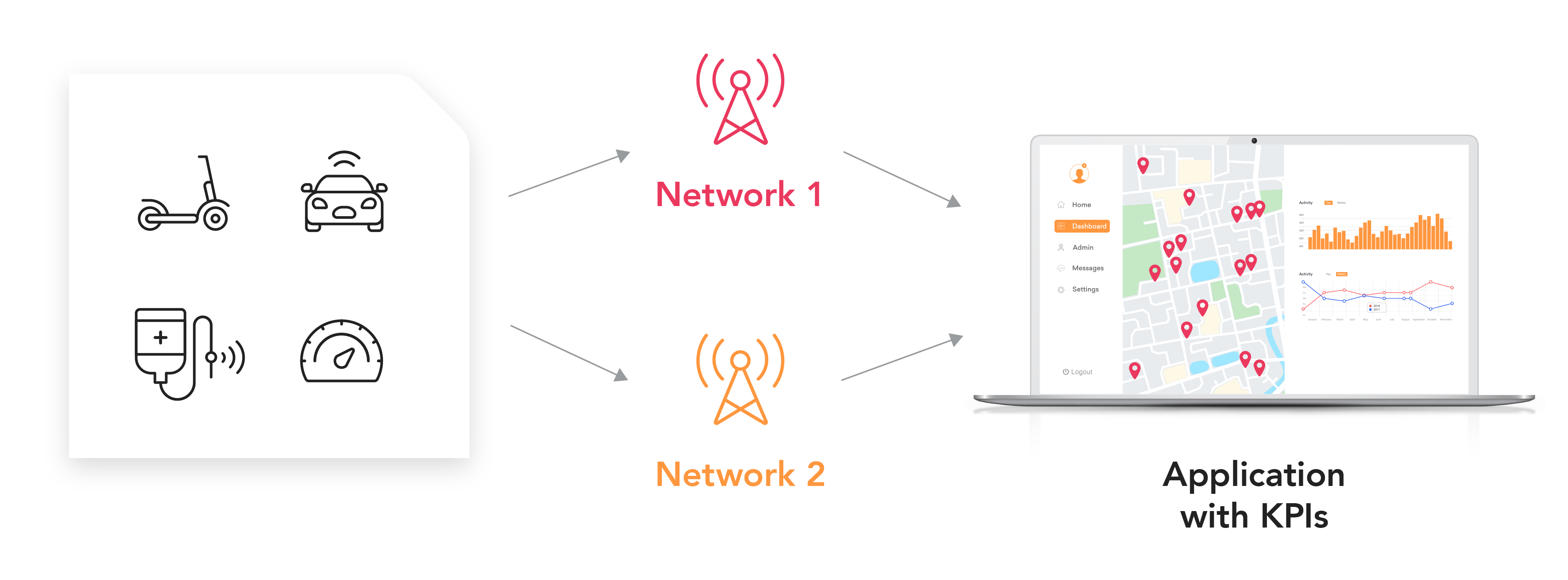Network Design Basics