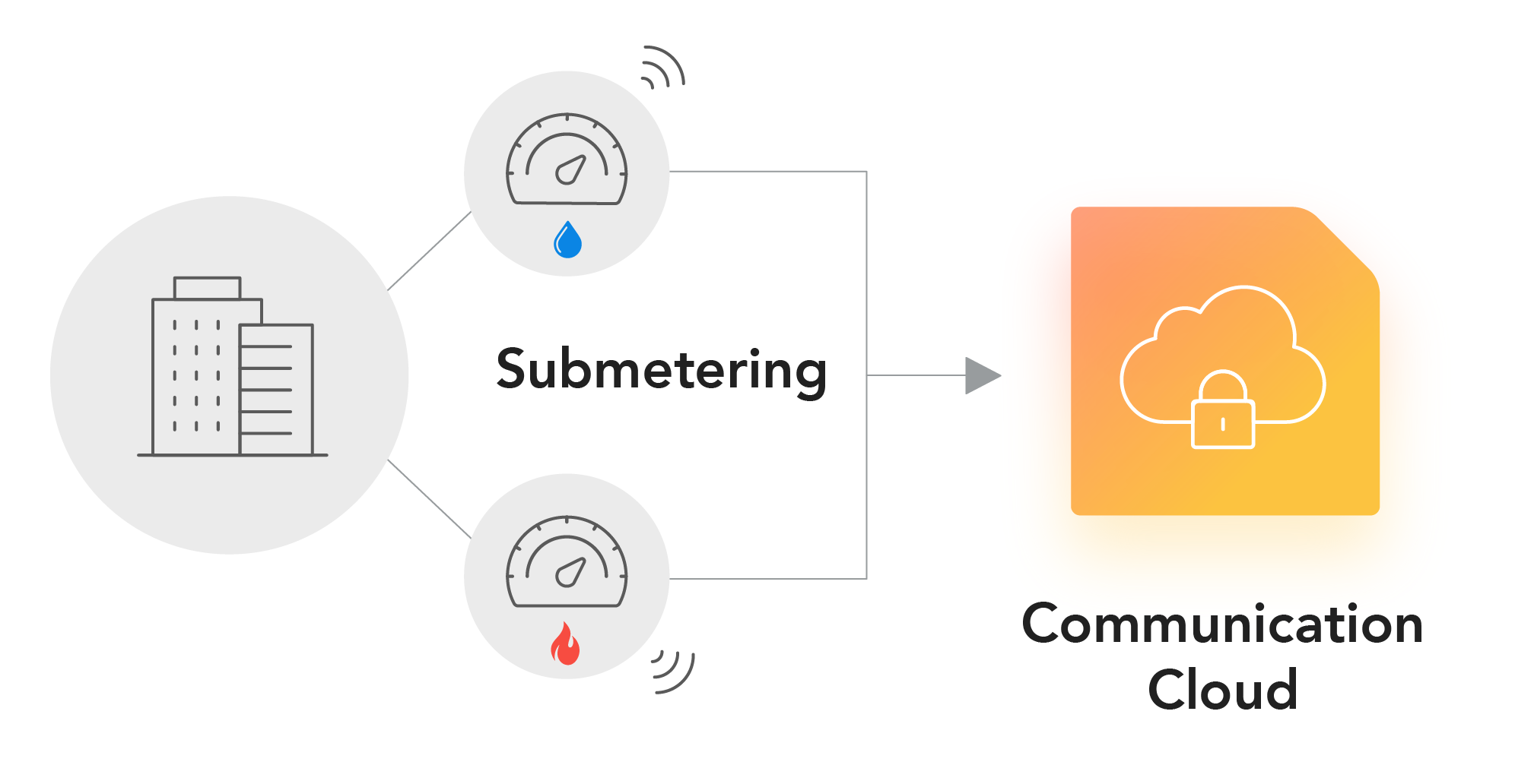 smart-meter-cloud