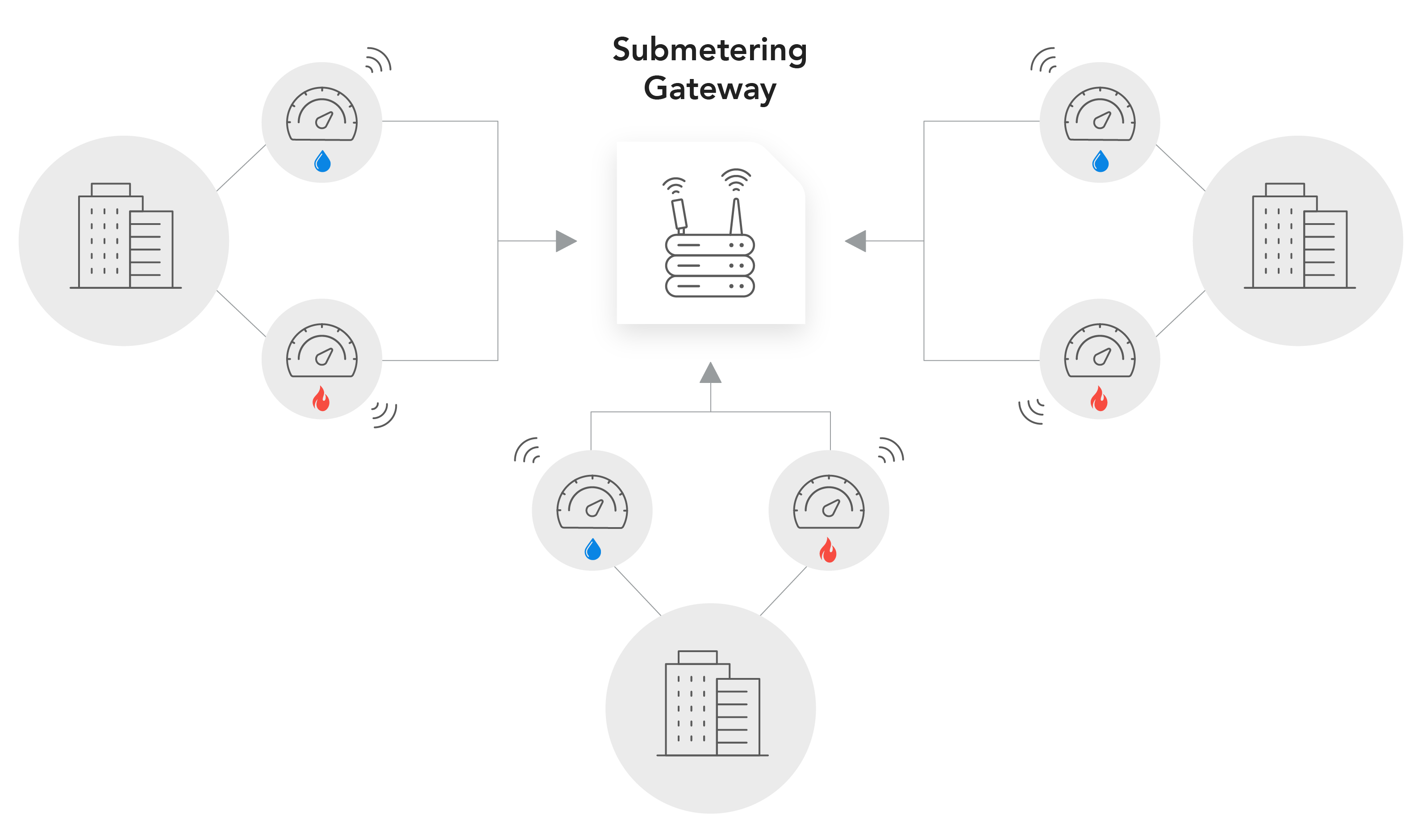 sehr-geehrter-verliebt-w-ssrig-smart-meter-gateway-hersteller-europa